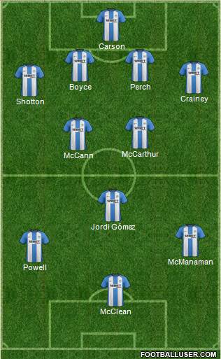 Wigan Athletic Formation 2013