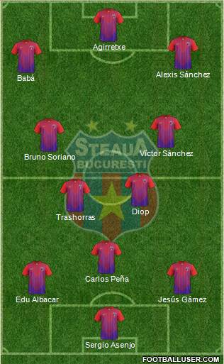 FC Steaua Bucharest Formation 2013