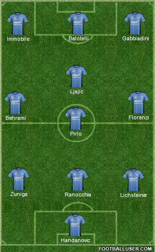 Sydney FC Formation 2013