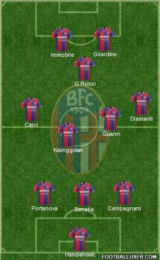 Bologna Formation 2013