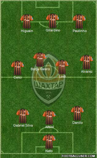 Shakhtar Donetsk Formation 2013