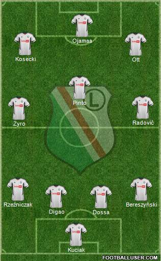 Legia Warszawa Formation 2013