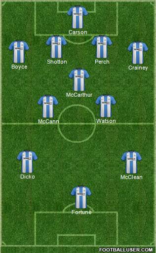 Wigan Athletic Formation 2013