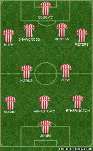 Stoke City Formation 2013