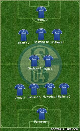 FC Schalke 04 Formation 2013