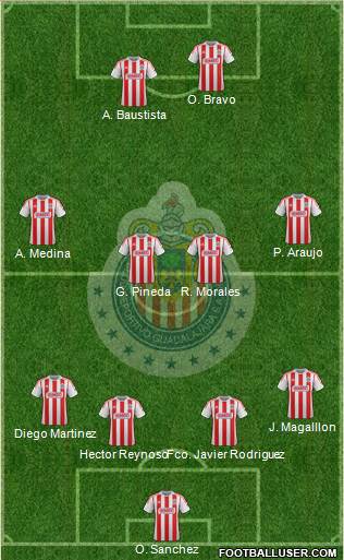 Club Guadalajara Formation 2013