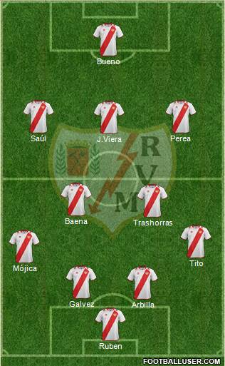 Rayo Vallecano de Madrid S.A.D. Formation 2013