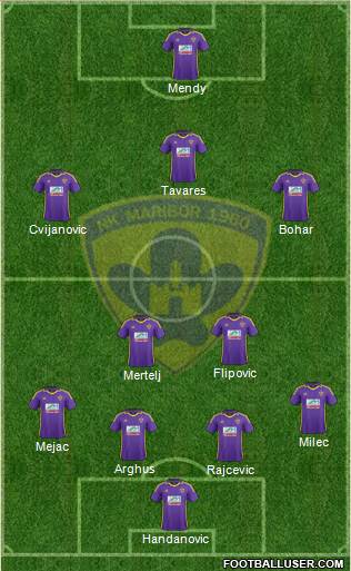 NK Maribor Formation 2013