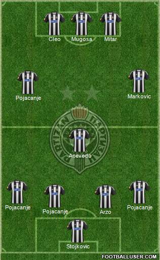 FK Partizan Beograd Formation 2013