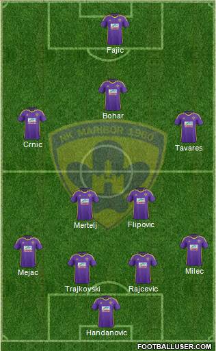 NK Maribor Formation 2013