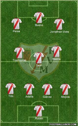 Rayo Vallecano de Madrid S.A.D. Formation 2013