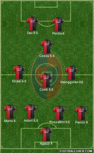 Cagliari Formation 2013