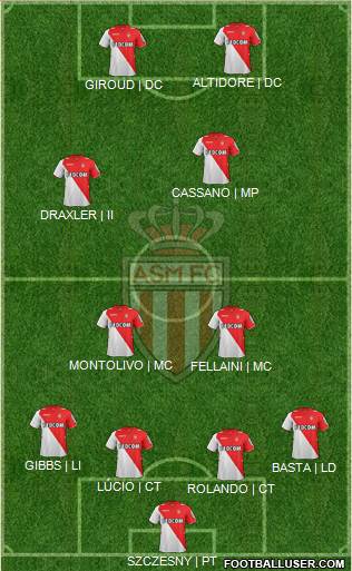 AS Monaco FC Formation 2013