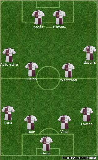 Aston Villa Formation 2013