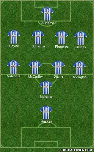 Wigan Athletic Formation 2013