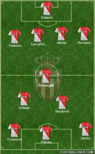 AS Monaco FC Formation 2013