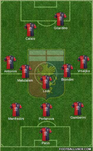 Genoa Formation 2013