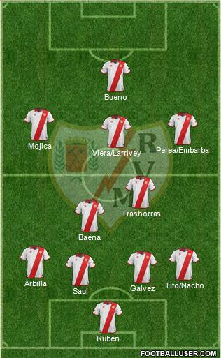 Rayo Vallecano de Madrid S.A.D. Formation 2013