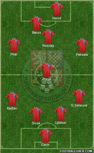 Czech Republic Formation 2013