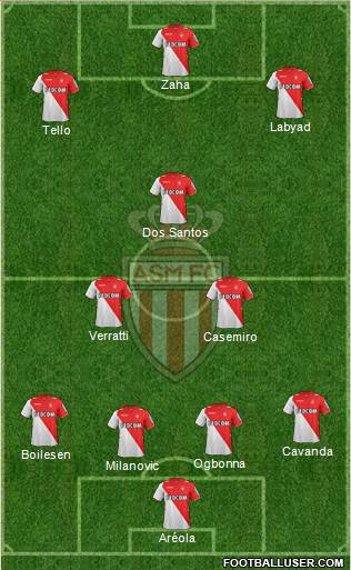 AS Monaco FC Formation 2013