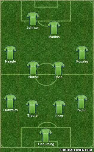 Seattle Sounders FC Formation 2013