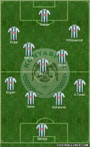 Konyaspor Formation 2013