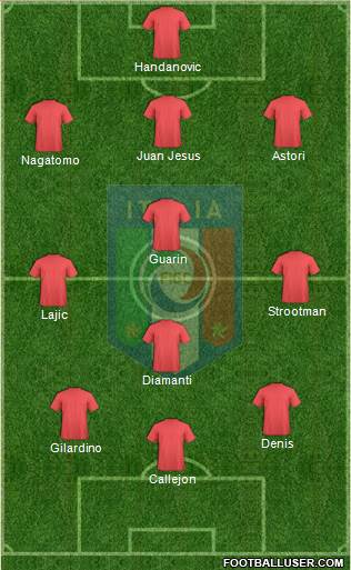 Italy Formation 2013