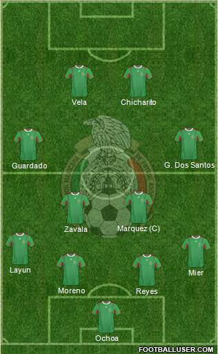 Mexico Formation 2013