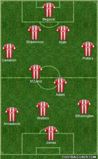 Stoke City Formation 2013