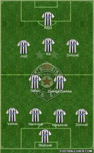 FK Partizan Beograd Formation 2013