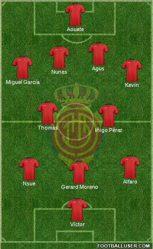 R.C.D. Mallorca S.A.D. Formation 2013