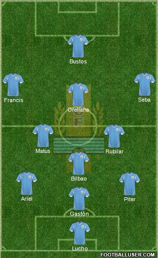 Uruguay Formation 2013