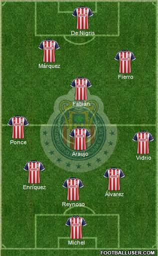 Club Guadalajara Formation 2013