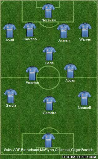 Sydney FC Formation 2013