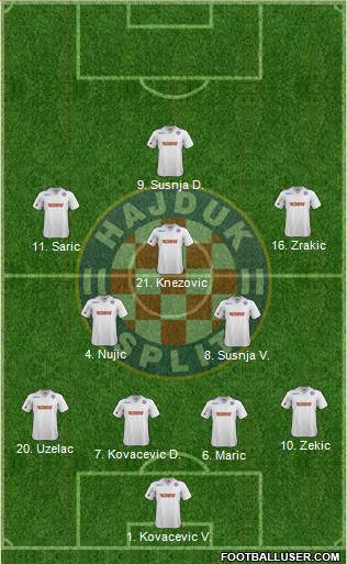 HNK Hajduk Formation 2013