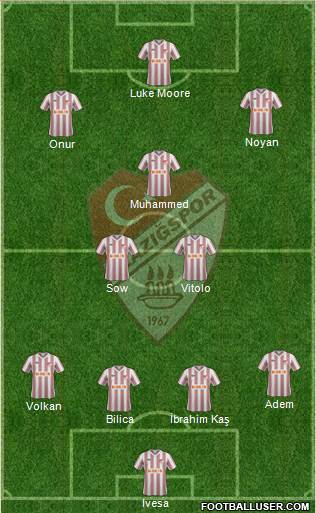 Elazigspor Formation 2013