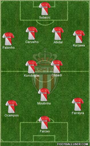 AS Monaco FC Formation 2013