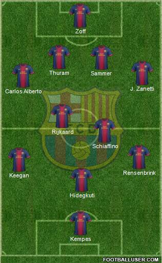 F.C. Barcelona B Formation 2013