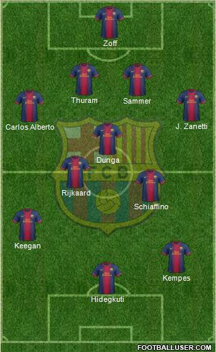 F.C. Barcelona B Formation 2013