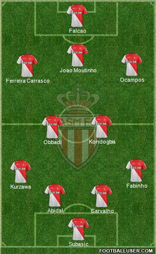 AS Monaco FC Formation 2013