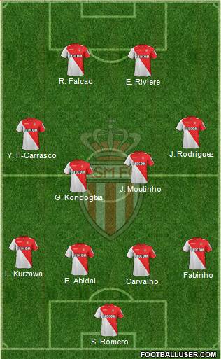 AS Monaco FC Formation 2013