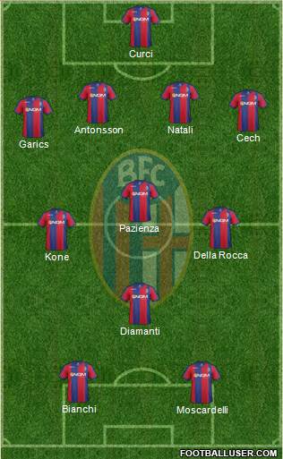 Bologna Formation 2013