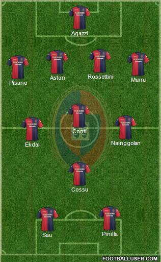 Cagliari Formation 2013