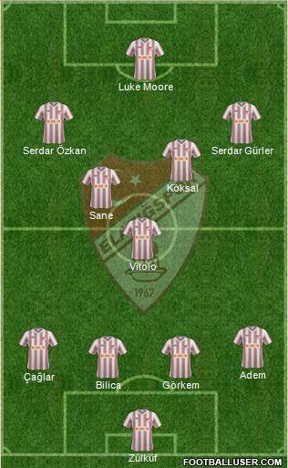 Elazigspor Formation 2013