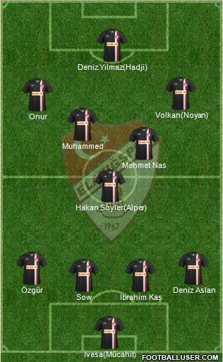 Elazigspor Formation 2013