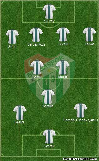 Bursaspor Formation 2013