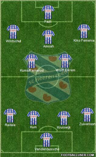 sc Heerenveen Formation 2013