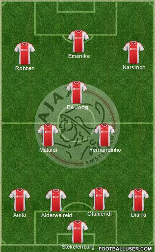 AFC Ajax Formation 2013