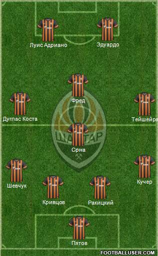 Shakhtar Donetsk Formation 2013