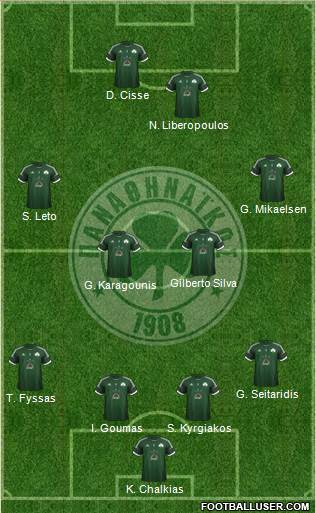 Panathinaikos AO Formation 2013